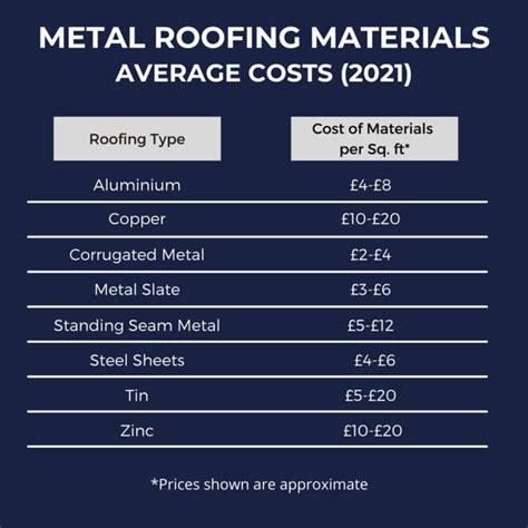 metal roof cost vs value